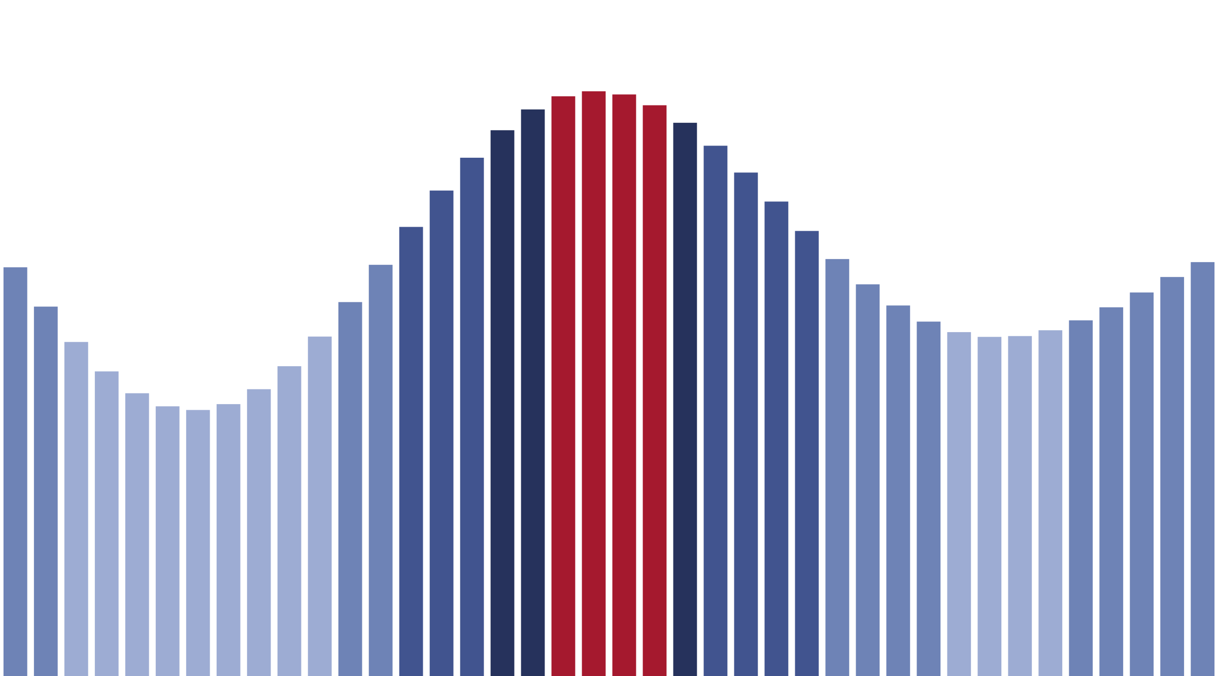 A row of columns of varying height in graduated blue, one in red.